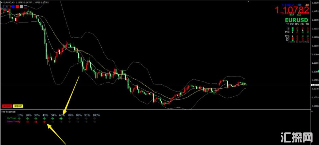 单货币强弱外汇mt4指标