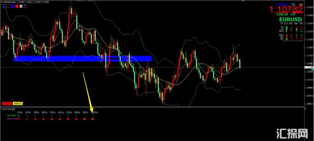 单货币强弱外汇mt4指标