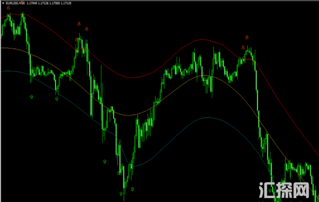 值得收藏的通道买卖点指标 外汇指标MT4