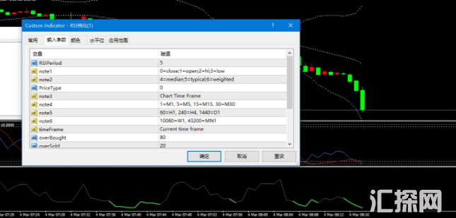 RSI钝化指标 外汇指标MT4