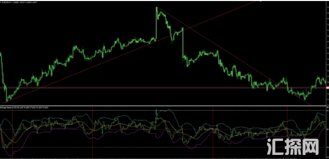 布林+RS+均线指标 外汇指标MT4