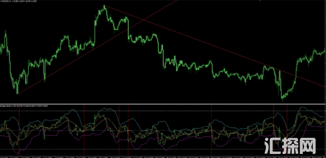 布林+RS+均线指标 外汇指标MT4