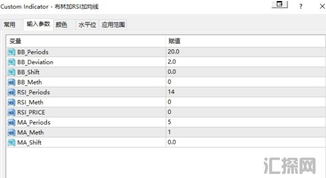 布林+RS+均线指标 外汇指标MT4