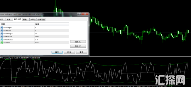 很多伙伴重金求购的RSI通道指标