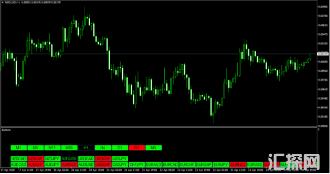 外汇MT4指标 快速时间周期货币对切换