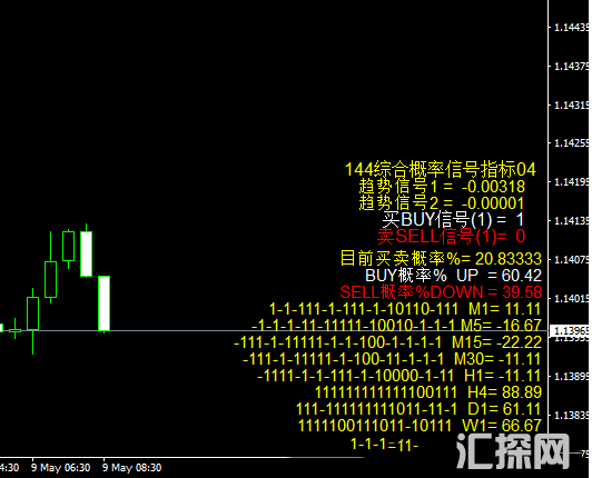 144综合概率信号指标04