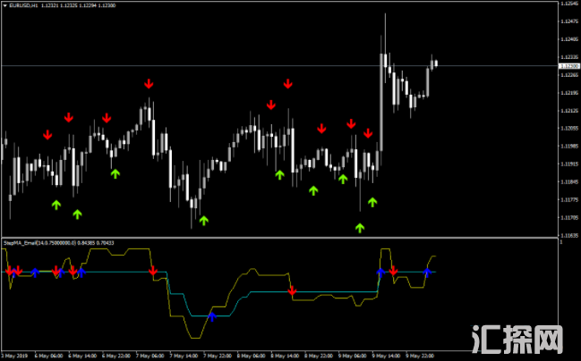 外汇MT4指标 送上两个箭头指标