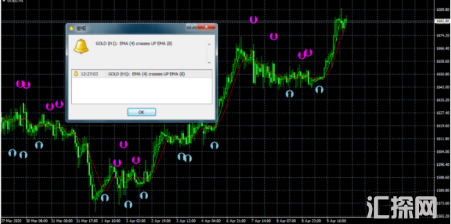 外汇MT4指标 带警报可弹窗的信号指示指标