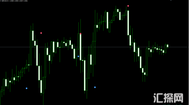 外汇MT4指标 顶底分析指标