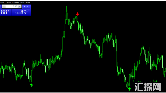 安装方法： MT4安装目录MQL4/indicators 为指标文件夹（放置mq4和ex4指标） MT4安装目录 emplates 为模板文 ...