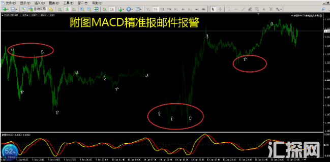 外汇MT4指标 精准MACD金死叉报警