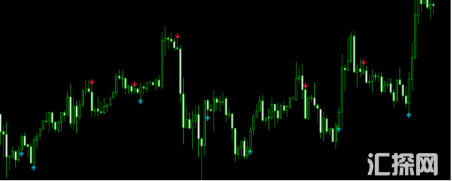 外汇MT4指标 箭头指标有源码很多人都说好用