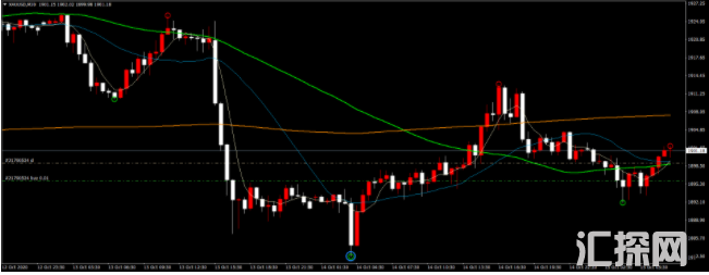 外汇MT4指标实测有效的支撑阻力位指标补上指标