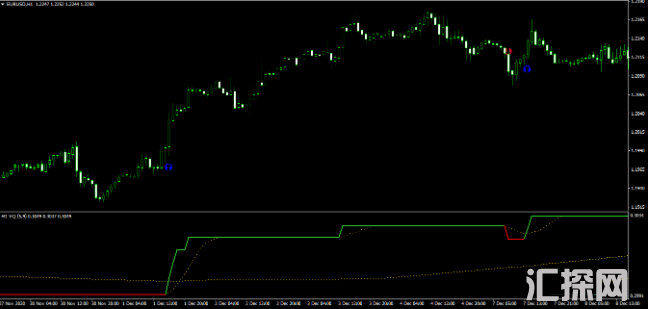 外汇MT4指标 VQ指标趋势指标 根据波动质量指数指标 寻找主要趋势