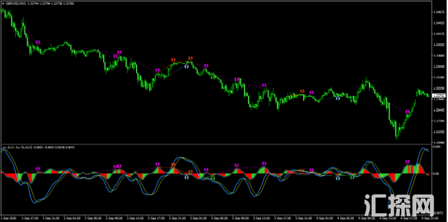 准确率高的外汇MT4指标 开单神器 加速背离指标 