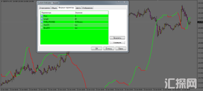 外汇MT4指标 Buzzer趋势指标 带报警提示  