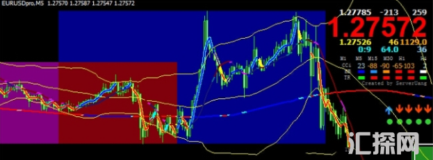 超短线分析系统 适用于外汇MT4平台的任何交易品种