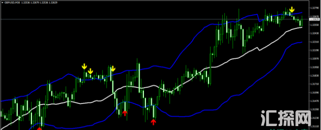 外汇MT4指标 布林带指标 带箭头报警提示