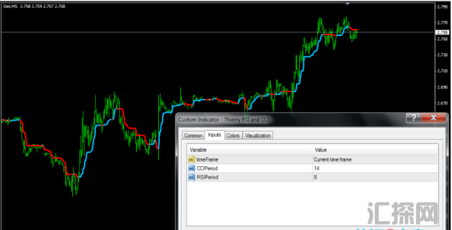 CCI和RSI相结合的指标 更好用更清晰 外汇MT4指标 