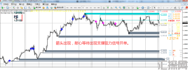 外汇MT4指标 自动识别多空信号不带漂移提醒做单