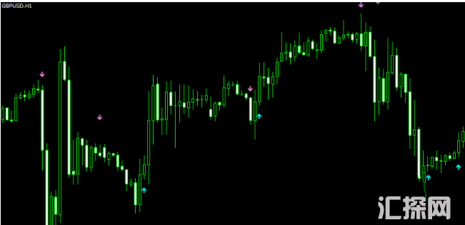 外汇MT4指标 多空箭头指标 在趋势行情中表现非常好