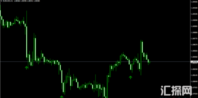 超级好用外汇MT4指标 辅助CCI指标或Volitilaty Channel指标的箭头指标 