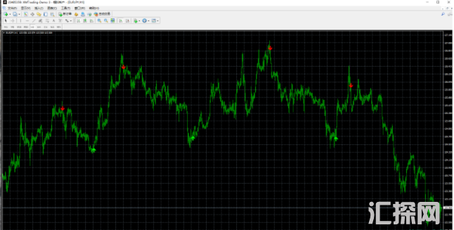 外汇MT4指标 配合其他指标一起使用的突破信号 非常准