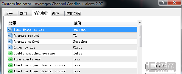 很不容易找到的外汇MT4指标 均线通道指标