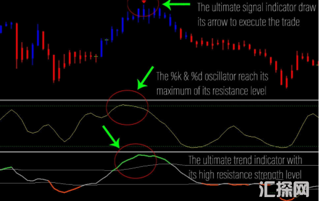 非常难得Ultimate Forex Tools外汇MT4指标 趋势交易系统 稳赚系统