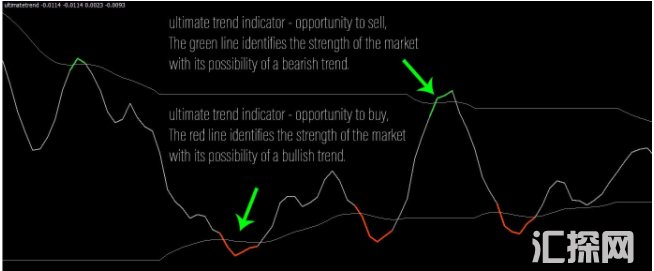 非常难得Ultimate Forex Tools外汇MT4指标 趋势交易系统 稳赚系统