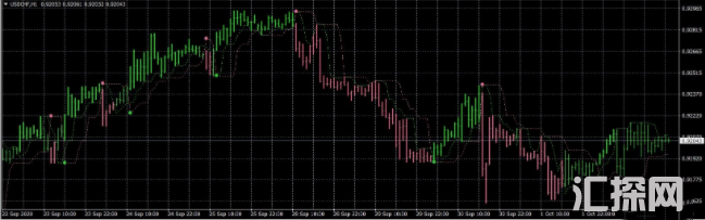 外汇MT4指标 趋势指标 带源码 绝对好用
