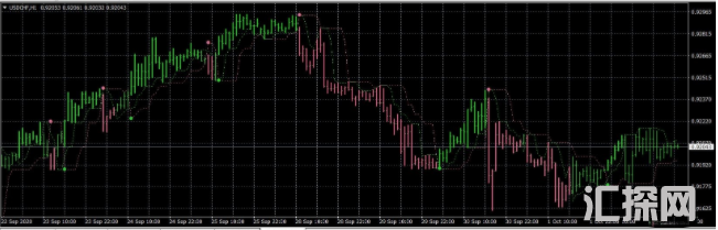 外汇MT4指标 趋势指标 带源码 绝对好用