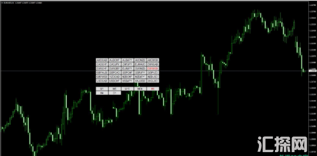  外汇MT4指标 周期货币切换指标 可自行设置货币种类和周期