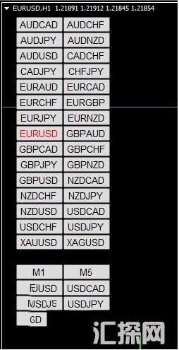  外汇MT4指标 周期货币切换指标 可自行设置货币种类和周期