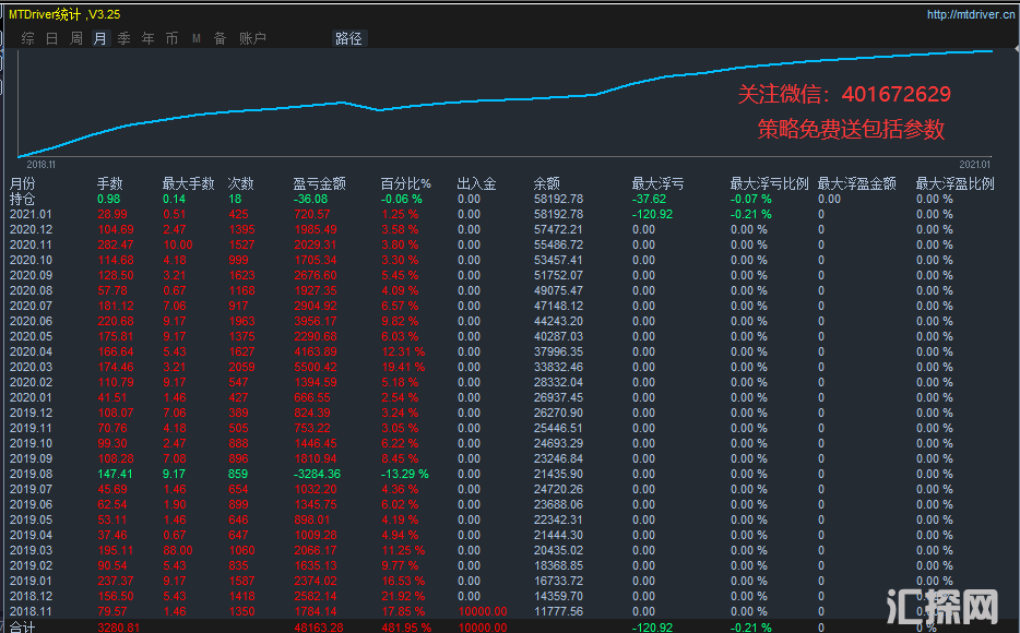 5倍策略盈利统计图.png