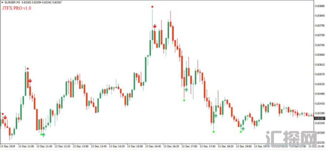 外汇MT4指标 JTFX 箭头指标 破解版