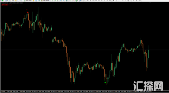 外汇MT4指标 JTFX 箭头指标 破解版