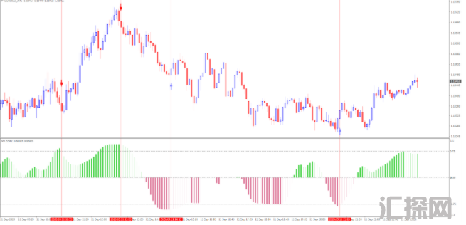 外汇MT4指标   趋势指标没有未来函数，只要变色就是进场的机会