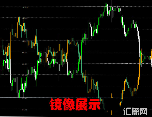 外汇MT4指标 货币叠加指标-源码