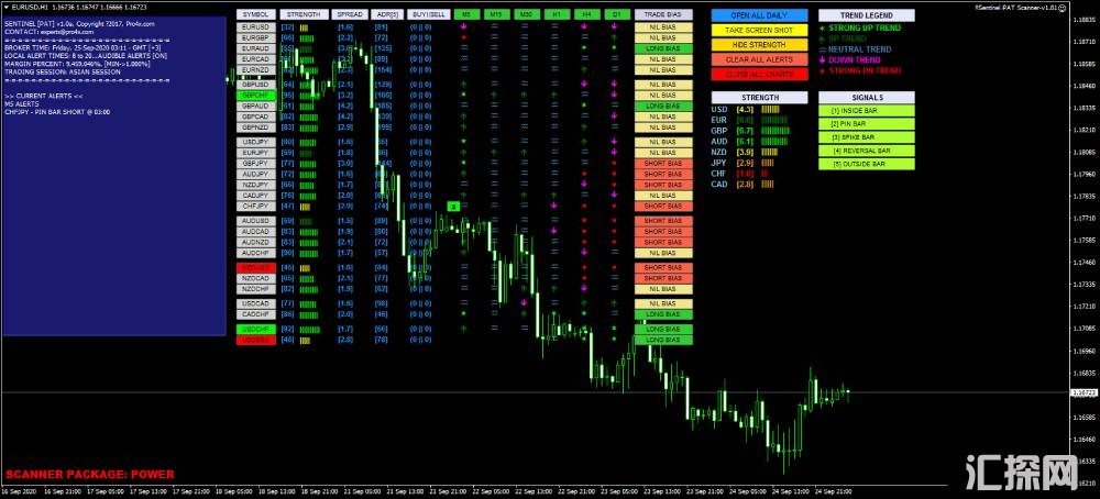 Royal Trend Scanner 趋势探测器外汇ea