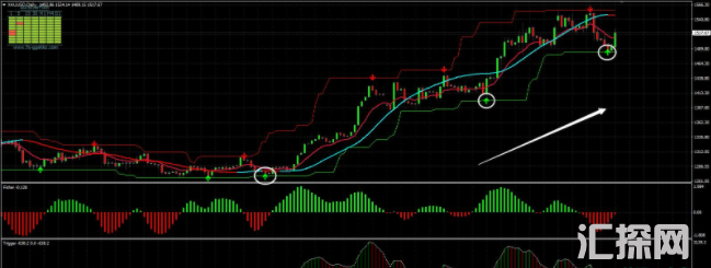 外汇MT4指标交易系统  推荐H1以上的交易周期 做多做空都好用