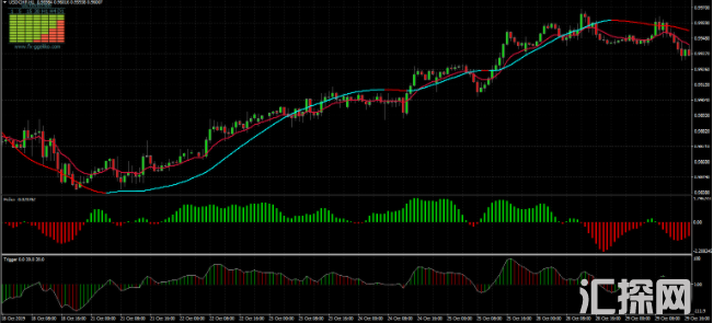 外汇MT4指标交易系统  推荐H1以上的交易周期 做多做空都好用