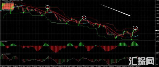 外汇MT4指标交易系统  推荐H1以上的交易周期 做多做空都好用