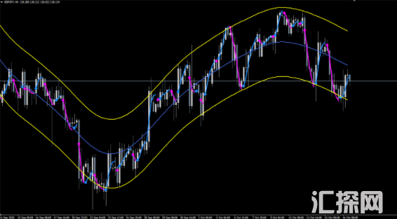 外汇MT4指标  这个指标用于进行逆向交易