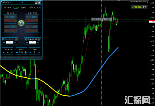 外汇MT4指标 超级棒的下单面板 在国外非常吃香