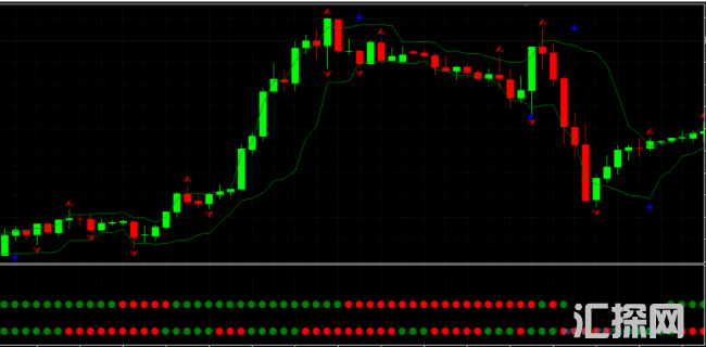 外汇MT4指标 适合长短周期的指标 用过的都知道非常好