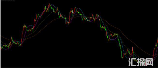 外汇MT4指标 多空信号指标 逆势盈利有1:1