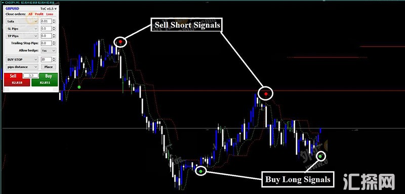 Forex Destructor Strategy外汇交易系统没有未来函数，有报警提示