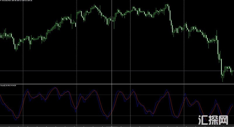 Oscar趋势反转外汇MT4指标