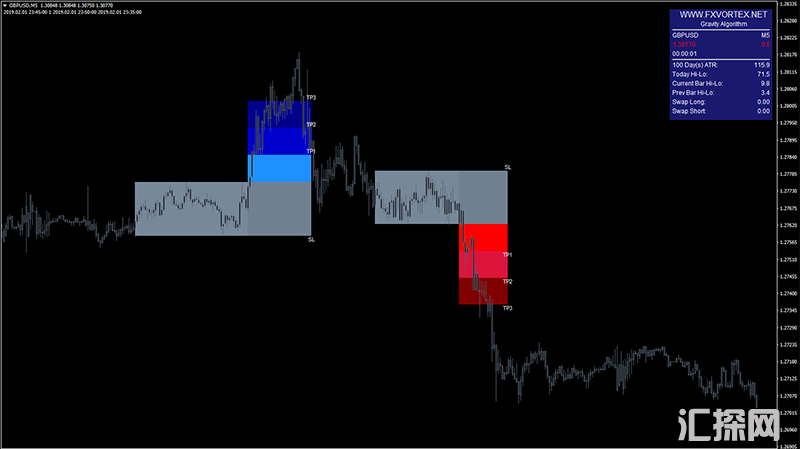fx vortex可以为你提供准确和及时的交易信号，并且提供获利止损水平线